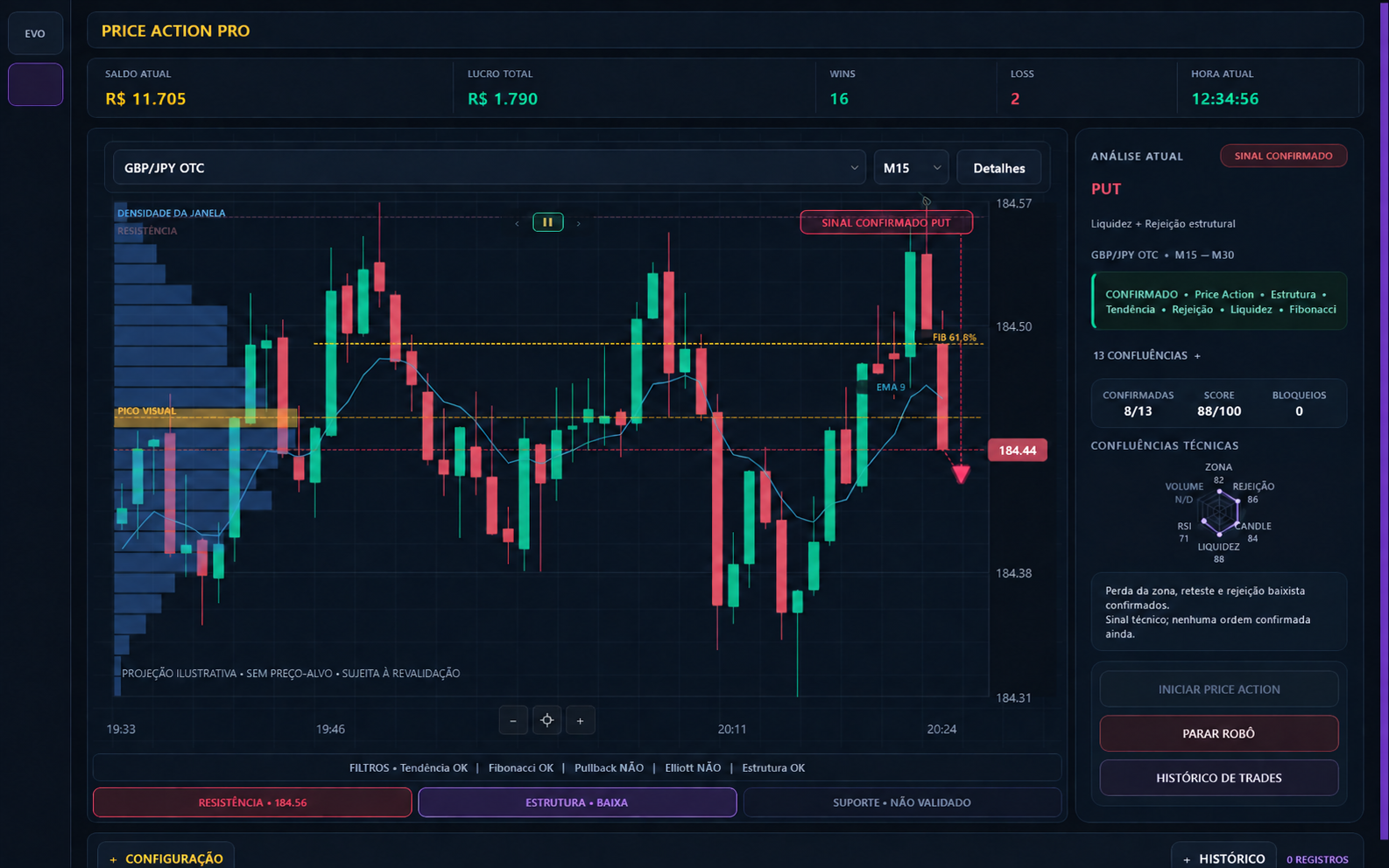 Demonstração do terminal: 16 WIN, 2 LOSS, lucro simulado de R$ 1.790 e saldo simulado de R$ 11.705