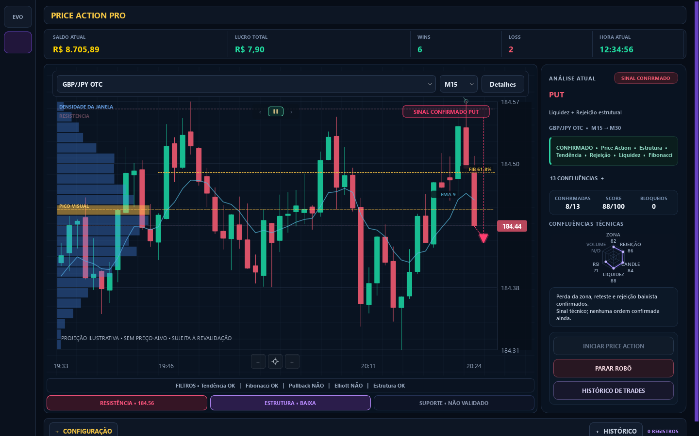 Interface do terminal Price Action PRO com gráfico, Fibonacci e painel de confluências